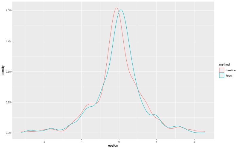 My plot :)